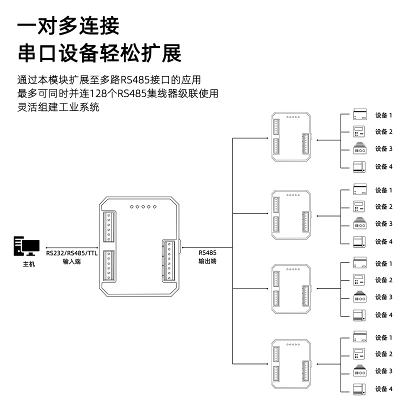 SPC8080-MB一主八从集线器HUB