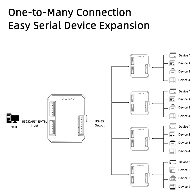 SPC8040-MB 1 Master to 4 Slave Hub